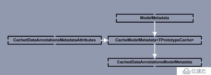 ASP.NET Web API Model-ModelMetadata