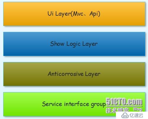 .NET中用戶端的防腐層作用及設計是怎樣的