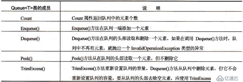 Queue<T>队列