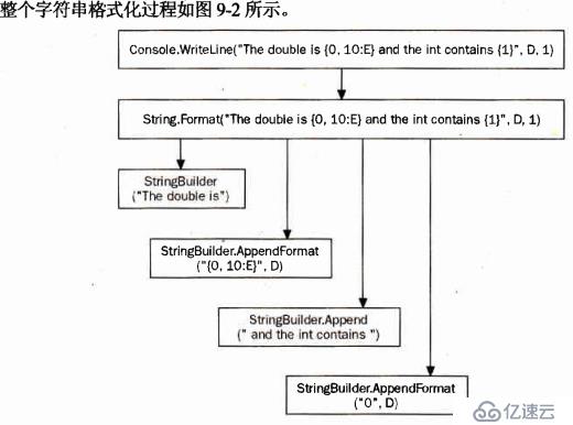 自定义格式化字符串