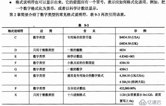 自定義格式化字符串