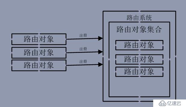 ASP.NET Web API 路由对象介绍