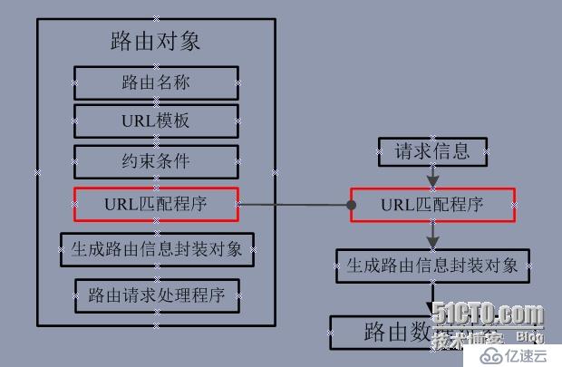 ASP.NET Web API 路由对象介绍