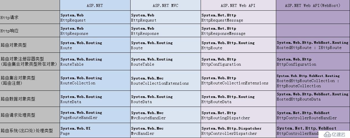 ASP.NET Web API 路由對象介紹