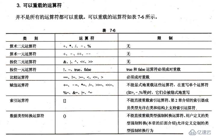 重载运算符