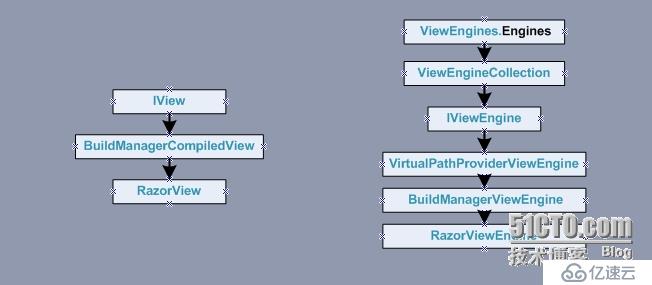 ASP.NET MVC 視圖(二) 