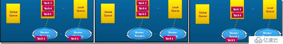 Task的运行原理和工作窃取（work stealing）