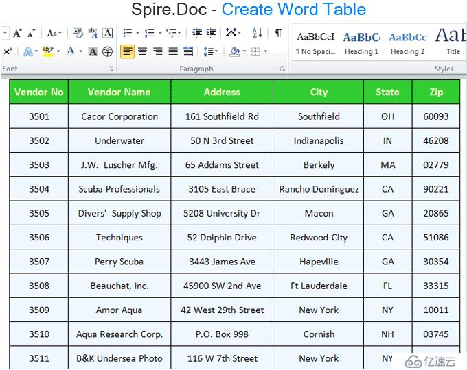 Spire.Office for .NET 提供制图，制表，电子邮件，条形码以及数据导出的功能