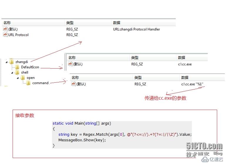 asp.net網頁調用客戶端程序