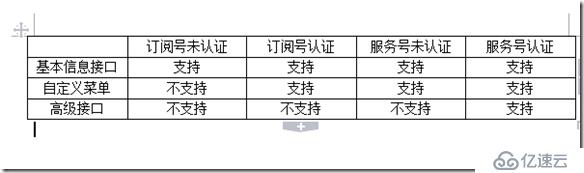 微信快速开发框架（WXPP QuickFramework）V2.0版本上线--源码已更新至github