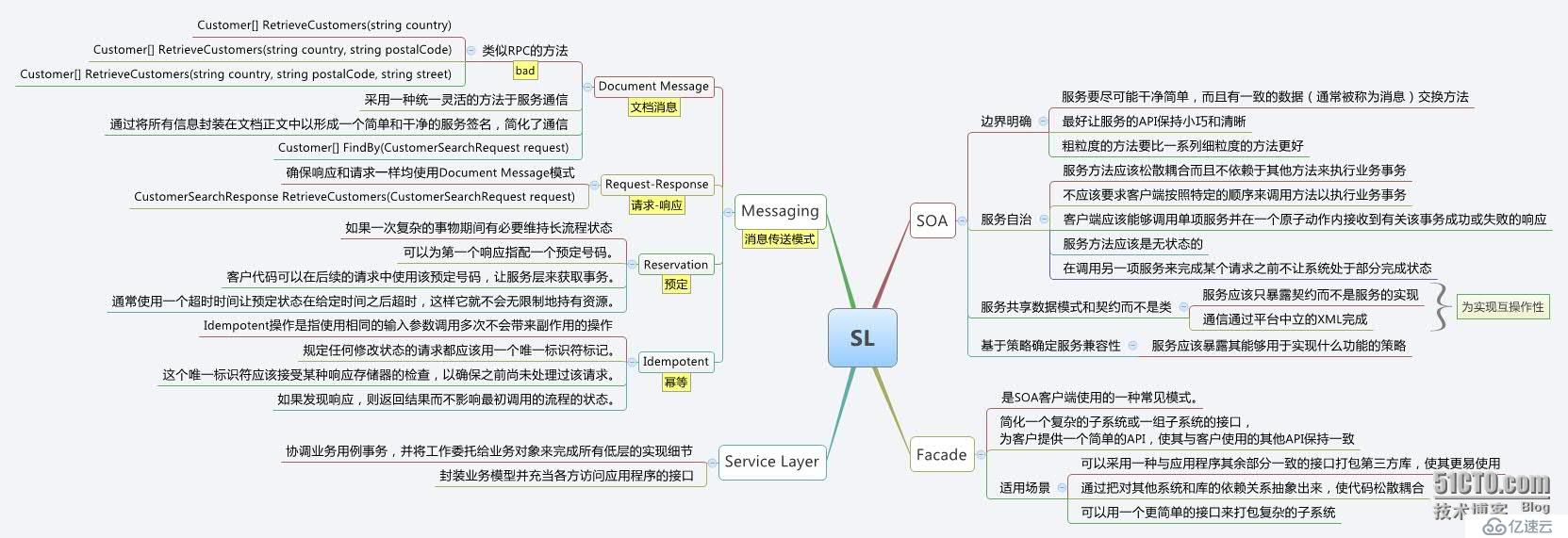 [xmind] ASP.NET 设计模式 - SL