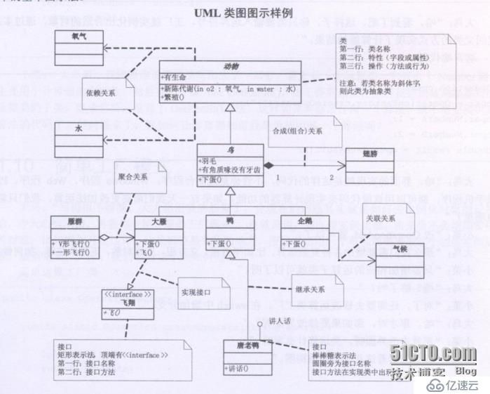 UML类图简单理解