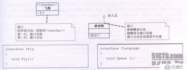 UML类图简单理解