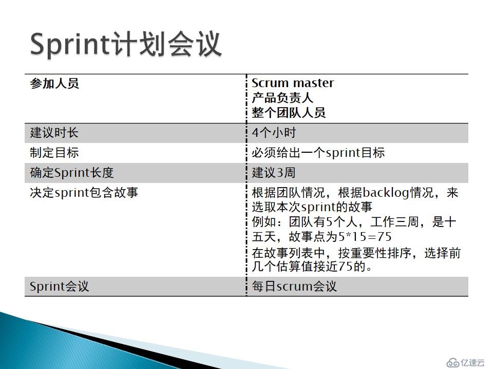 Scrum方法论（四）