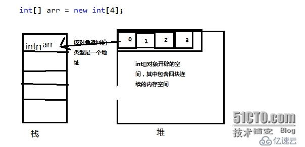 C#中一些易混淆概念總結(jié)--------數(shù)據(jù)類型存儲位置，方法調(diào)用，out和ref參數(shù)的使用