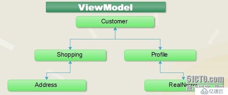 .NET/ASP.NETMVC 深入剖析 Model元数据、HtmlHelper、自定义模板、模板的装饰者模式（二）