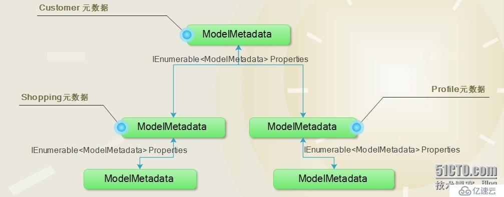 .NET/ASP.NETMVC 深入剖析 Model元数据、HtmlHelper、自定义模板、模板的装饰者模式（二）