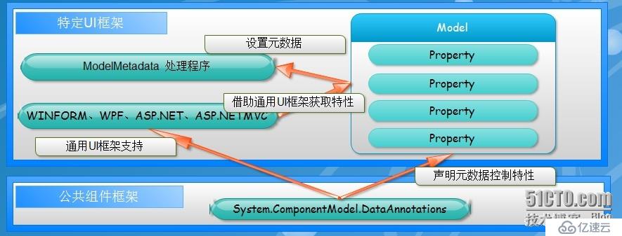 .NET/ASP.NETMVC 深入剖析 Model元数据、HtmlHelper、自定义模板、模板的装饰者模式（二）