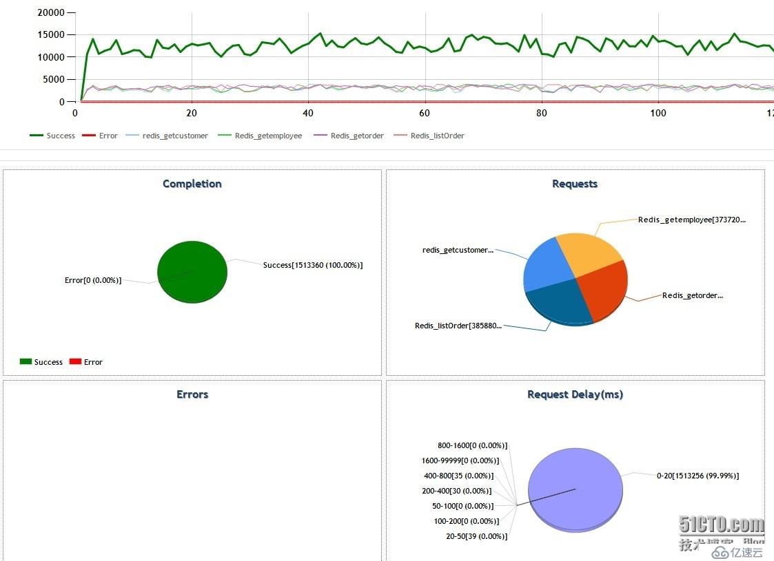 Redis For .NET开源组件Beetle.Redis