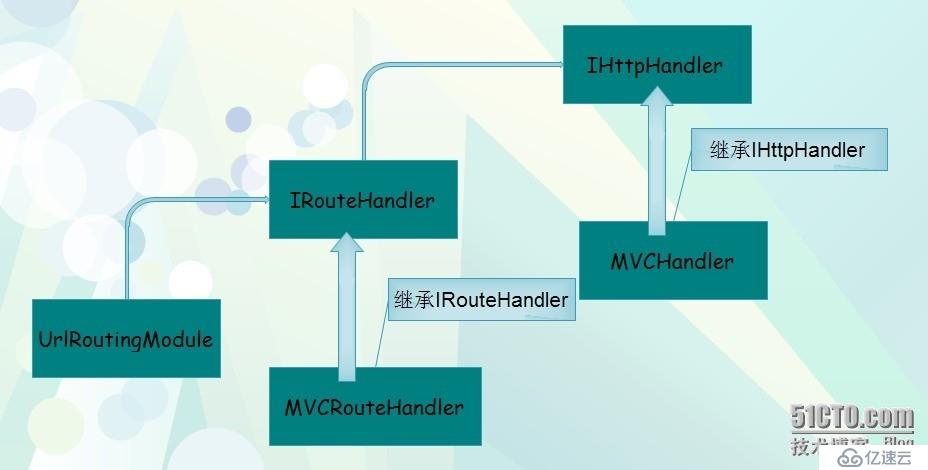 .NET/ASP.NET Routing路由（深入解析路由系统架构原理）