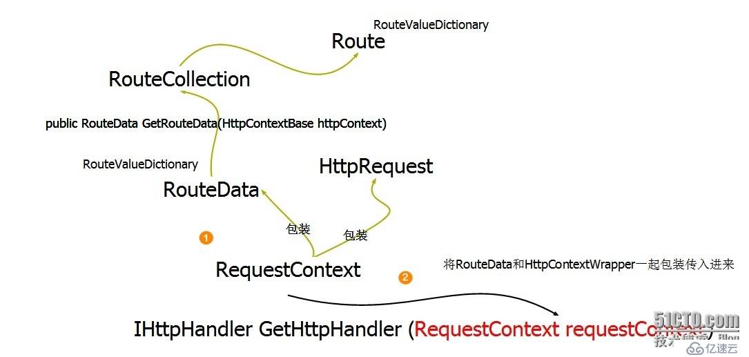 .NET/ASP.NET Routing路由（深入解析路由系统架构原理）