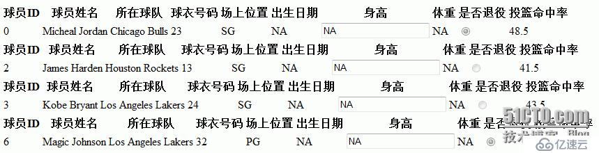 asp.net 關于Repeater數據控件實用