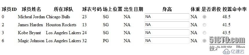 asp.net 关于Repeater数据控件实用