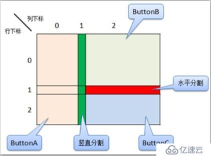 Grid   UniformGrid 容器（五）