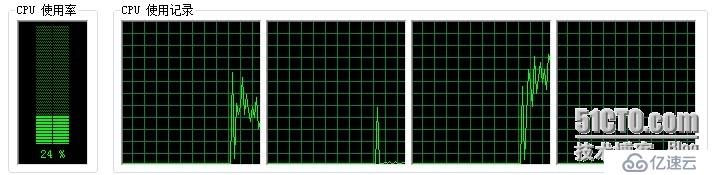 .NET并行编程实践（一：.NET并行计算基本介绍、并行循环使用模式）