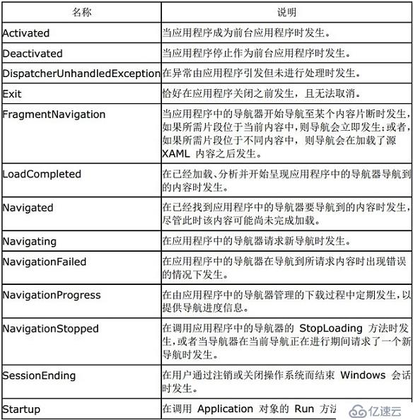 WPF 应用程序管理(二)