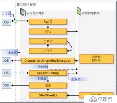 WPF 應(yīng)用程序管理(二)