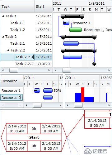 DlhSoft Gantt Chart Library for WPF and .NET 4+