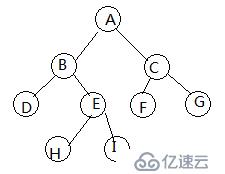 递归转非递归的思路和例子