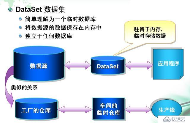 一幅图理解“Dataset”