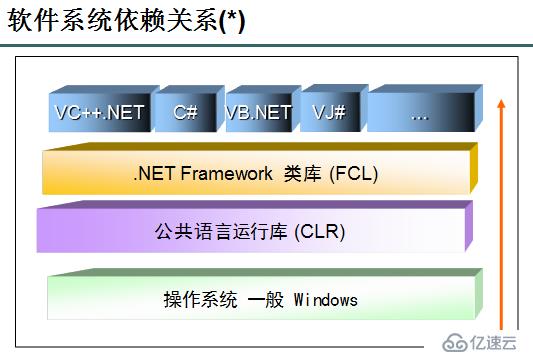 C#基础总结(一)