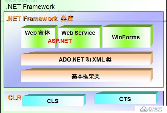 C#基礎總結(一)