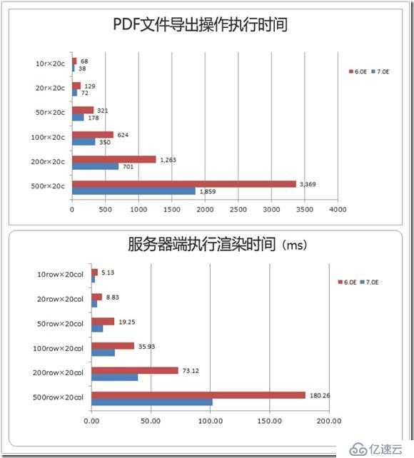 Spread for ASP.NET 7新功能使用指南