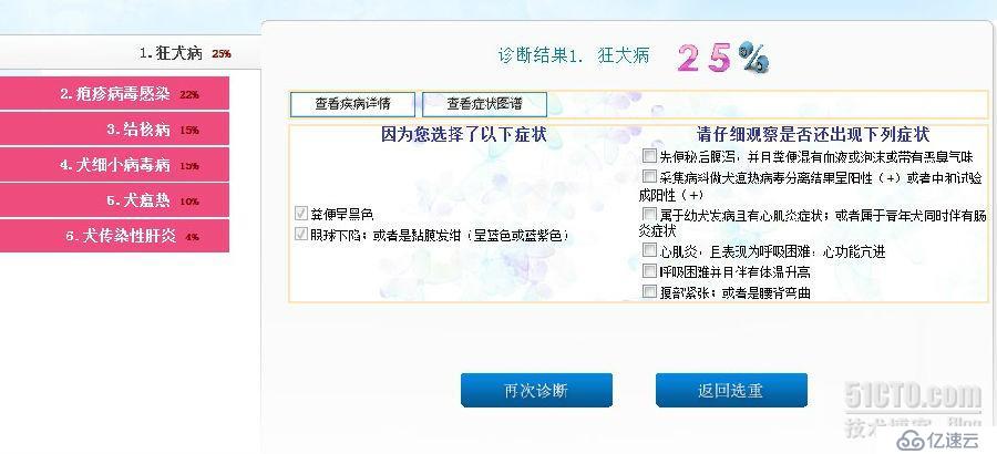 基于症状分析的动物辅助诊疗专家系统的设计与实现