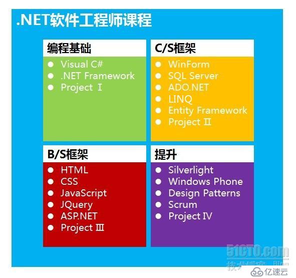 c#学习体系