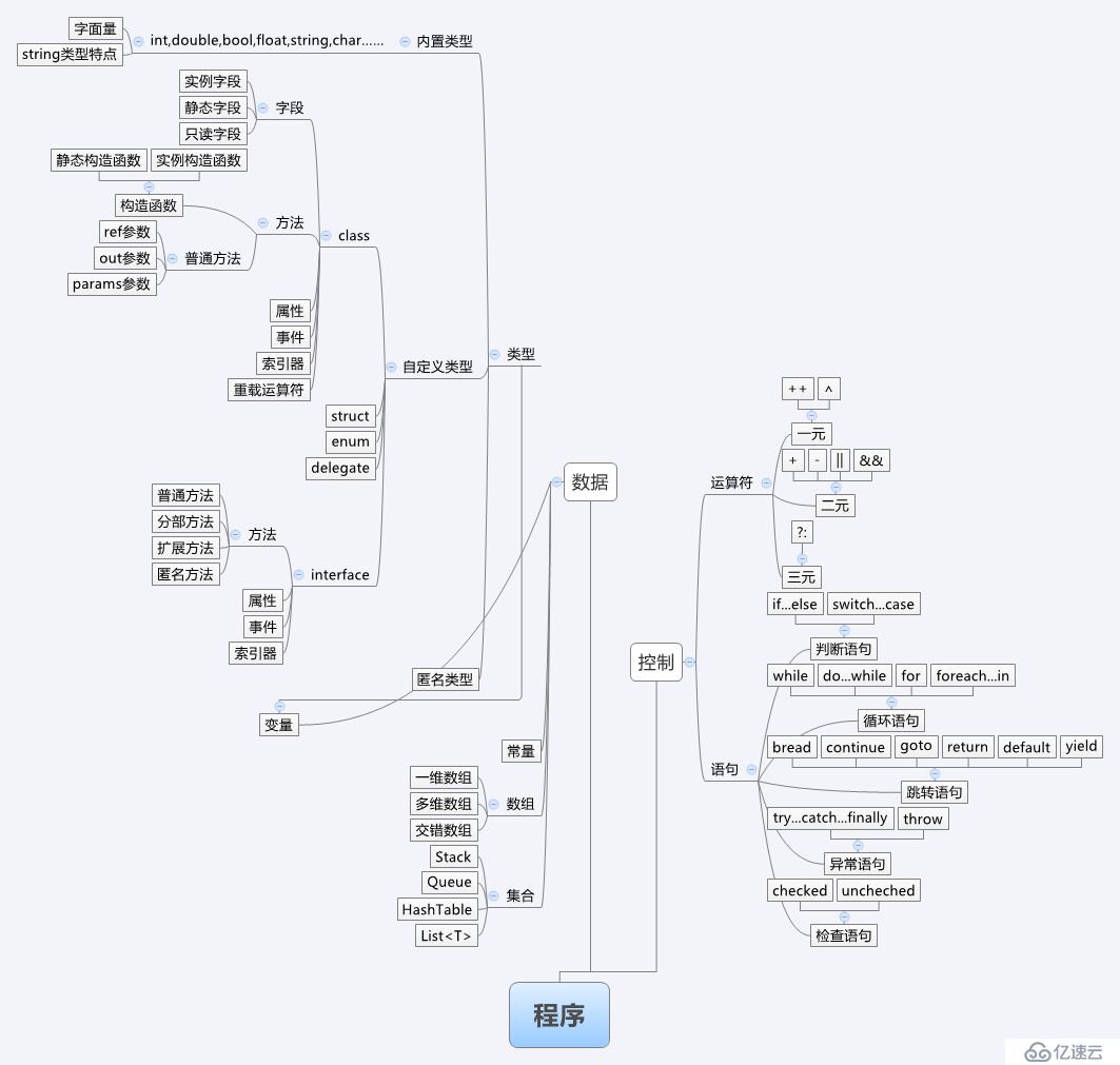 c#学习体系