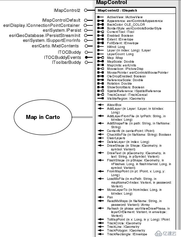 MapControl