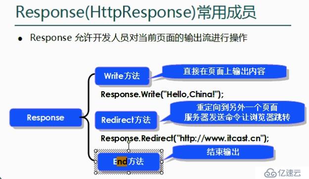 黑马程序员--小结asp.net中get、post用法区别