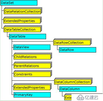 Overview of the Architecture of ADO.NET