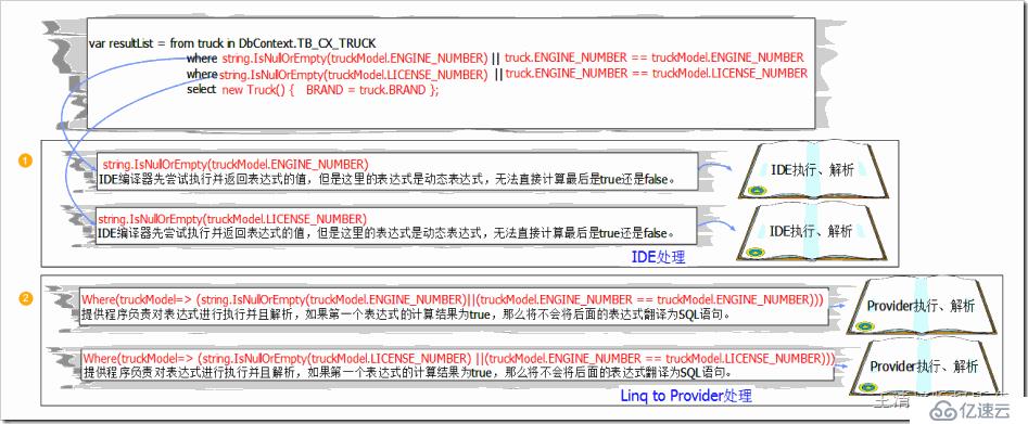 .NET如何深入解析LINQ框架