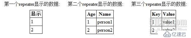 Repeater中DataSource和数据显示总结