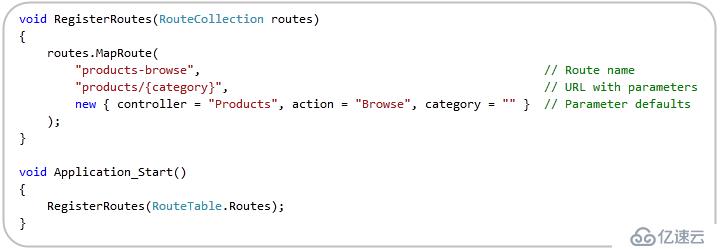 VS2010与.NET4系列 8. ASP.NET 4 Web Forms的URL路由