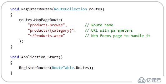 VS2010与.NET4系列 8. ASP.NET 4 Web Forms的URL路由