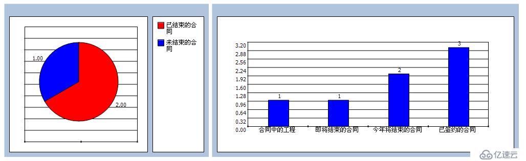 ASP.NET使用webchart