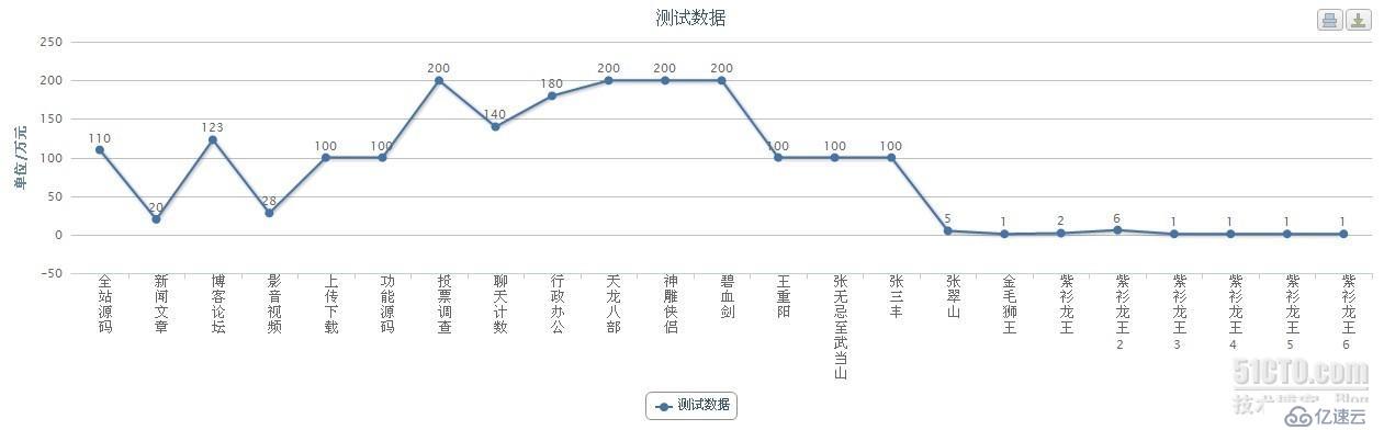 js图表控件：highcharts的应用(三)