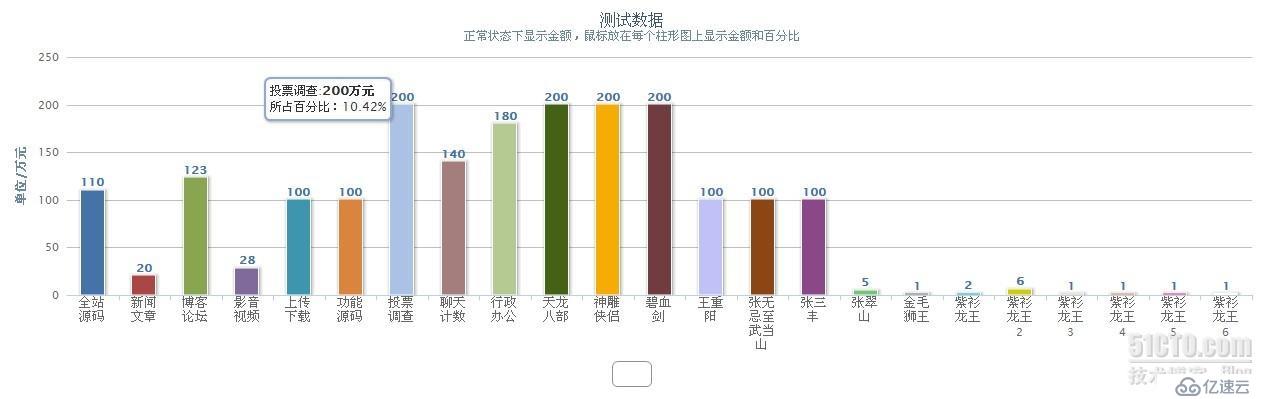 js图表控件：highcharts的应用(二)